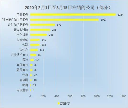 手里有10万块钱,想创业,一年收入15万就行,有什么好的建议吗？