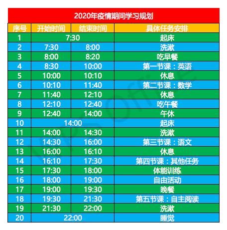 玩转微信<a href=https://maguai.com/list/256-0-0.html target=_blank class=infotextkey>朋友圈</a>社群经营疏通自己的流量管道课后测试:疫情在家，如何自我学习？
