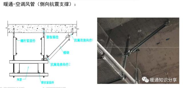 抗震支架设计、技术、安装及管理相关要求