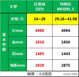 比亚迪汉为什么要上市:比亚迪汉为什么火起来