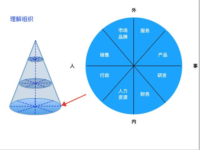 择业初期该如何定位？