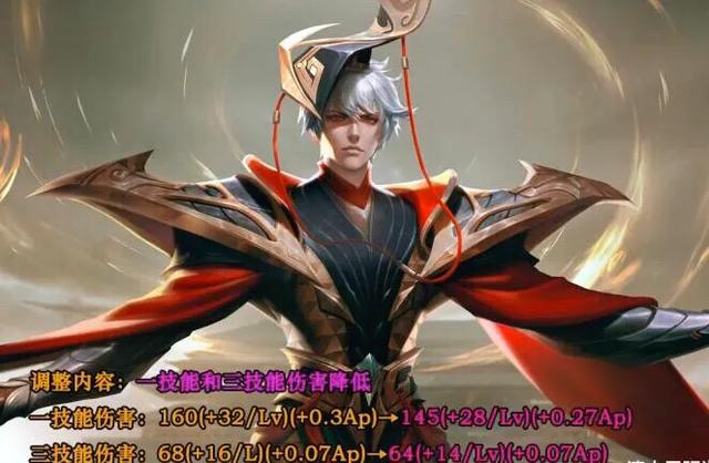 王者荣耀：正式更新,有8位英雄强度调整,飞牛本命英雄被加强,你觉得如何？