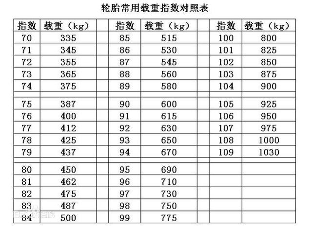 王若伊真空凸点:一般轮胎可以用多久？哪个品牌的好用一些？