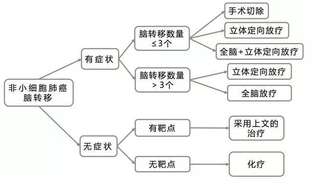 肺癌最晚期的治疗-肺癌晚期靶向治疗可以活多久