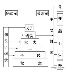 嫡长子继承制是如何一步步被完善,最后在中国绵延几千年的？