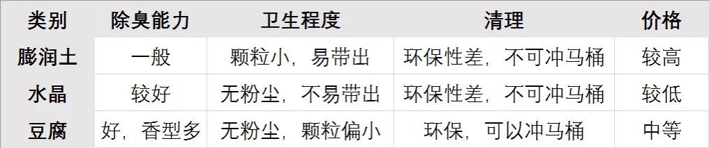 住楼房怎样养猫:怎么养猫？要准备什么东西？