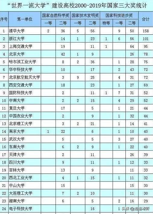 中南大學(xué)是名牌大學(xué)嗎,中南大學(xué)熱門專業(yè)排名(圖1) 中南大學(xué)是名牌大學(xué)嗎,中南大學(xué)熱門專業(yè)排名(圖1)