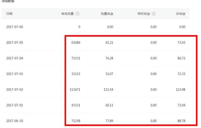 请问怎么才可以提高自媒体的单价
