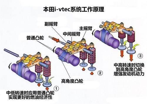 妇女之友什么意思，为什么本田车被称为妇女之友