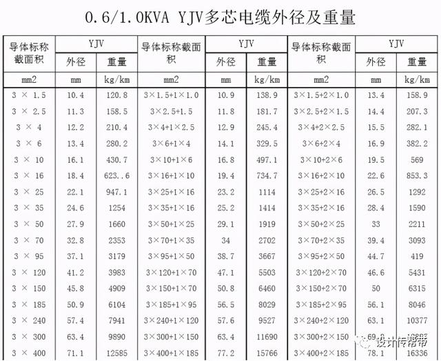 如何判定桥架是否需要做抗震支吊架？