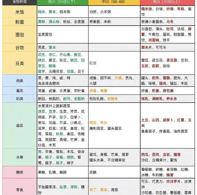 董洁个人资料:经常听到一句话：好白菜都被猪拱了，到底是什么意思？