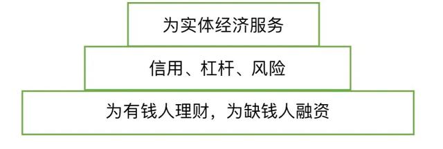 金融行业未来会被什么取代？