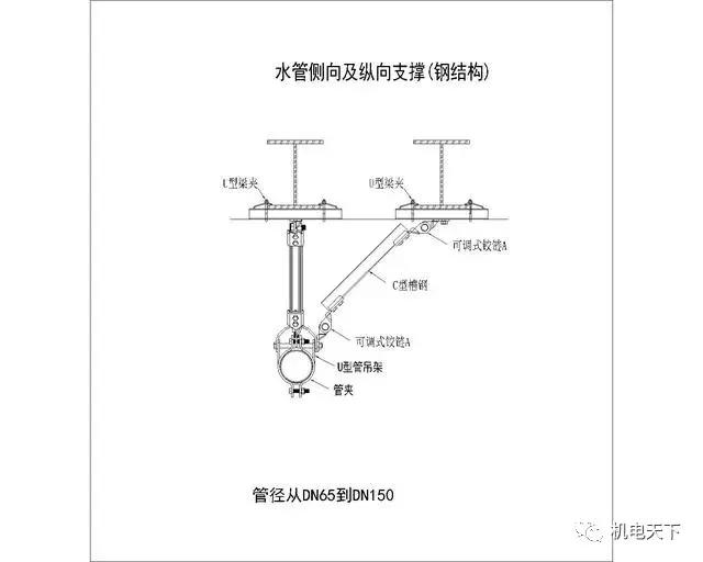 机电安装系统为何要强制配套抗震支吊架？