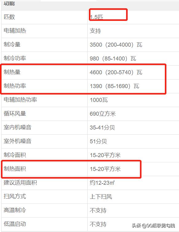 北方供暖为什么那么贵？为什么不开空调供暖？插图33