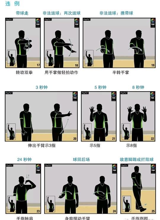 篮球裁判:想当篮球裁判，怎样自学？