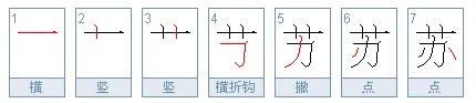 苏字的寓意？