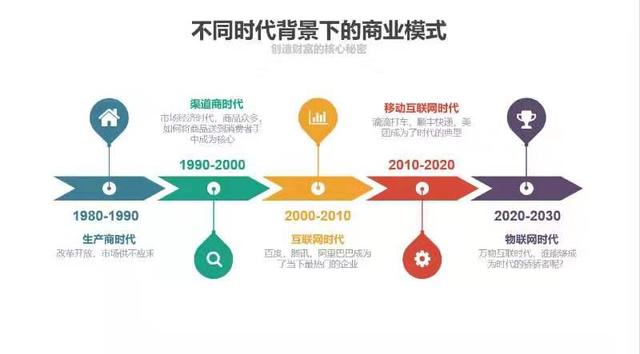 现在的公众号越来越难做了,怎样才能赚到钱？