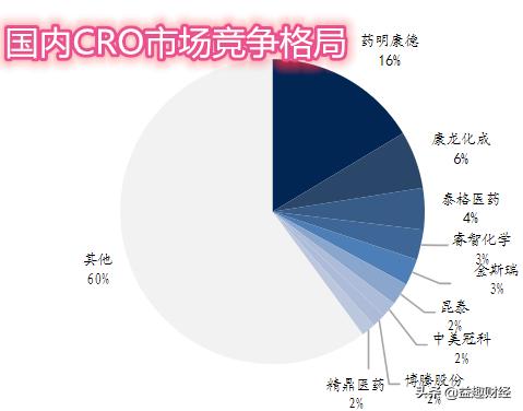 徐镜人简介:医药的龙头企业除了恒瑞医药还有哪些？