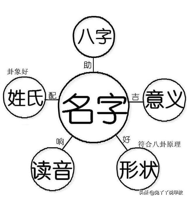 如何给宝宝起名字(网上怎么给宝宝起名字)