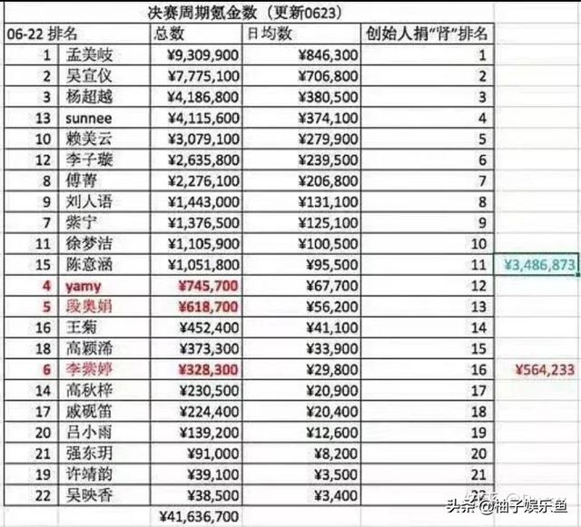 创造101名单:如果创造101没有孟美岐和吴宣仪，最后出道名单会是怎样