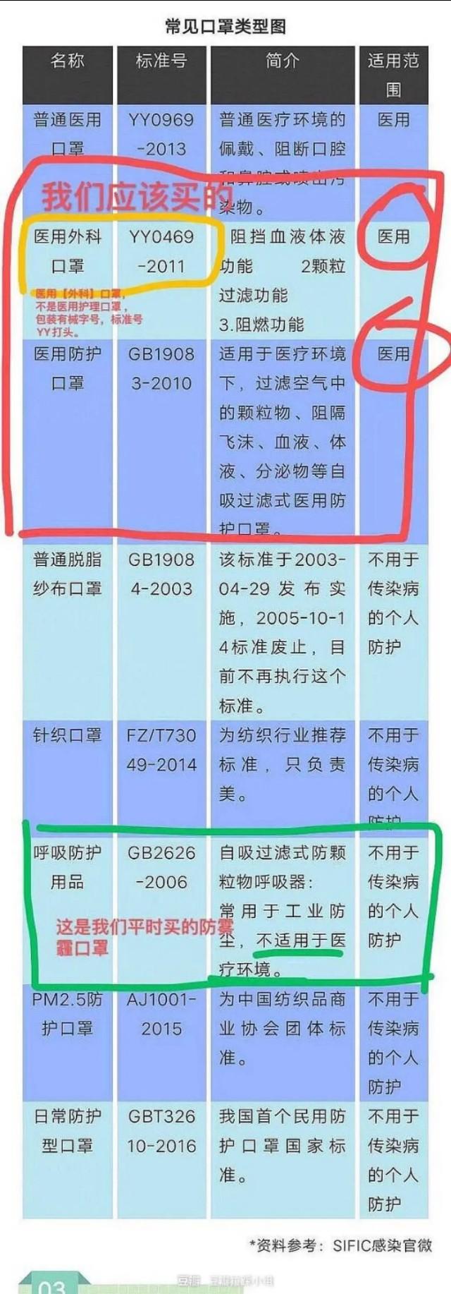 现在买到gb2626 2019口罩是不是有问题？