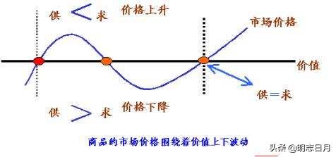 刘孟姗去哪里了:请问股票账户里的盈利和亏损资金去哪儿了？