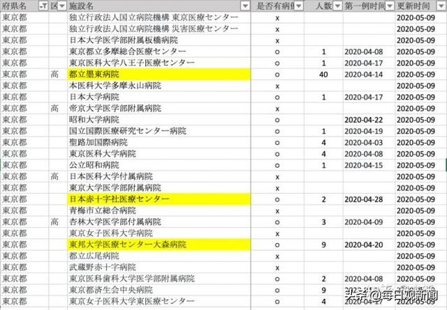 日本猫叔博客:日本疫情数据怎么一直不更新？