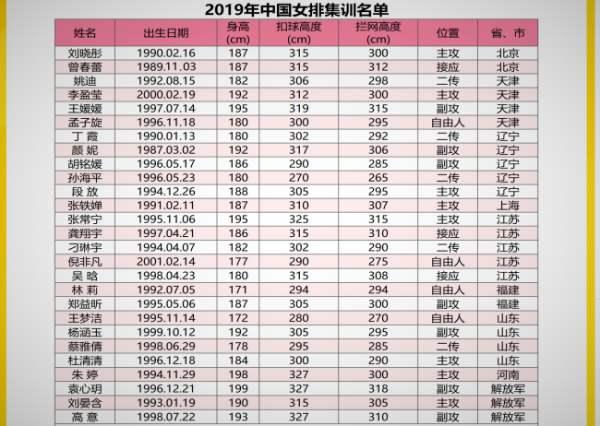 中国女排利用身高优势打出了好成绩，日本女排为何不模仿女排走高大化路线？