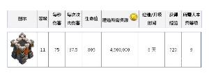 狗球流200人口怎么打？