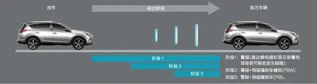 安全智能化管理:电子与智能化工程包含哪些项目