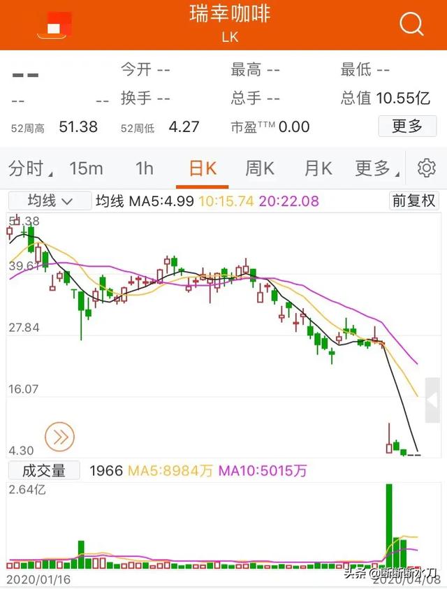 杨如意:瑞幸咖啡数据造假会影响国际市场对中国新上市企业的信誉吗？
