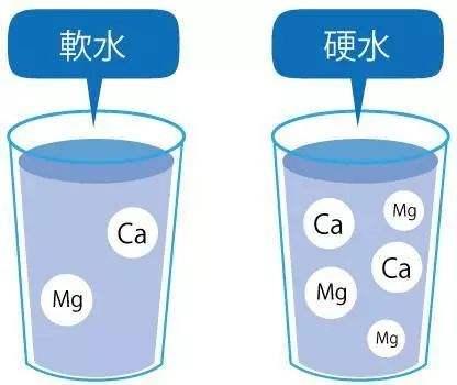 软水和硬水(软水和硬水哪个对身体好)