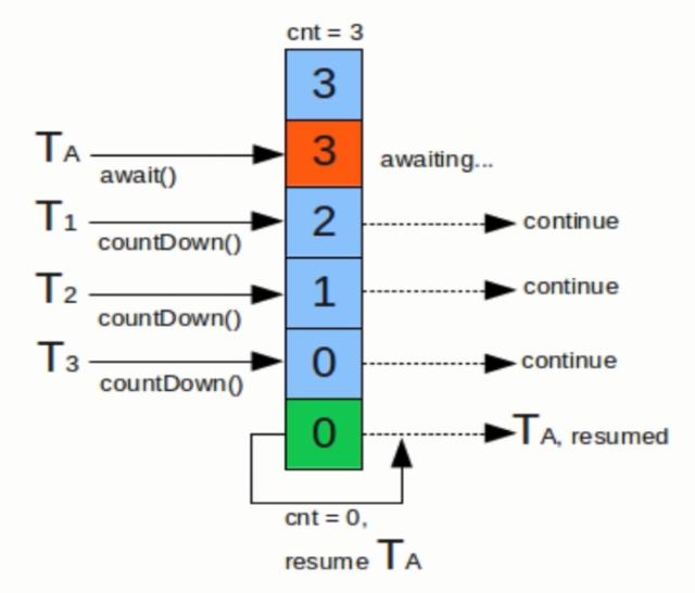 java模拟器怎么用:Java模拟器怎么用按键