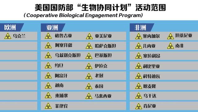 蜗牛人豚鼠实验图片:美军全球布局生物实验室，格鲁吉亚73名志愿者身亡，真的吗？