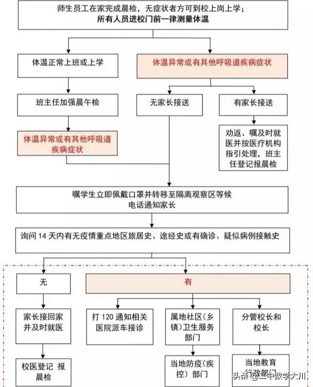 多少学校发现疫情:北京哪个学校发现疫情了