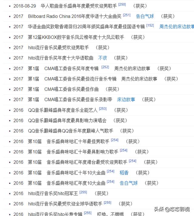 华晨宇个人资料简介:华晨宇和周杰伦的音乐谁更受国内国外音乐人的认可？
