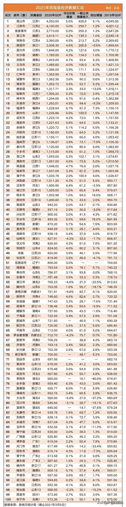 河北省二十强县都是哪些县？