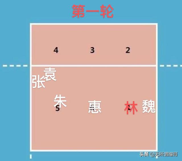 里约奥运会中国女排:2016年里约奥运会中国女排在决赛中都用了哪些战术？