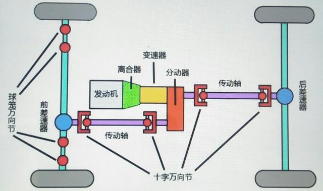 头条问答 - 谁讲解下分动器的工作原理?(16个回答)