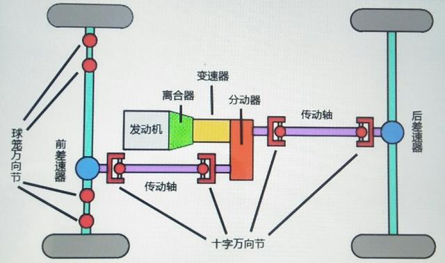 风骏五分动箱分解图图片