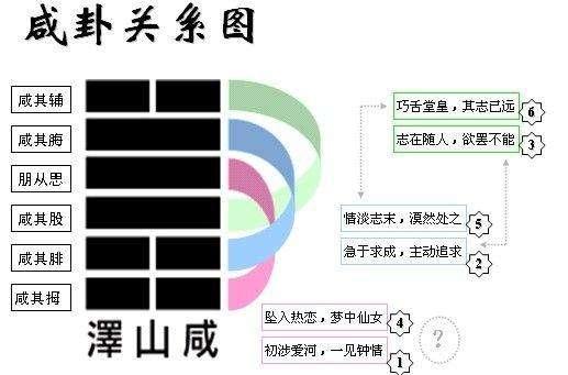 绣榻野史:如何评价清朝著作《醋葫芦》？
