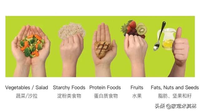 头条问答 有没有一些简单好做的健康餐或减脂餐 3个回答