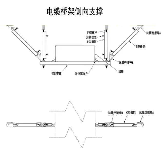 哪些地方需要设置抗震支吊架及机电各专业抗震支吊架的常见形式