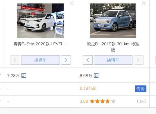 欧拉R1电动汽车价格，长安2020款新车电动奔奔E-star和长城R1怎么选？