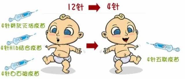 五联疫苗包括哪些多少钱:五联疫苗自费和免费哪个好？