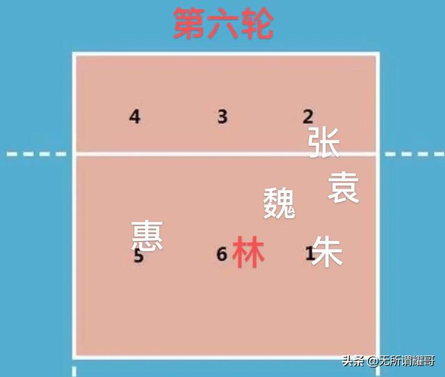 里约奥运会中国女排:2016年里约奥运会中国女排在决赛中都用了哪些战术？