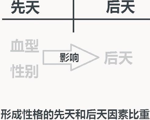 ab型血为什么叫变态，性格由血型决定吗？A型血抑郁，B型血偏激，O型血中庸之道吗？