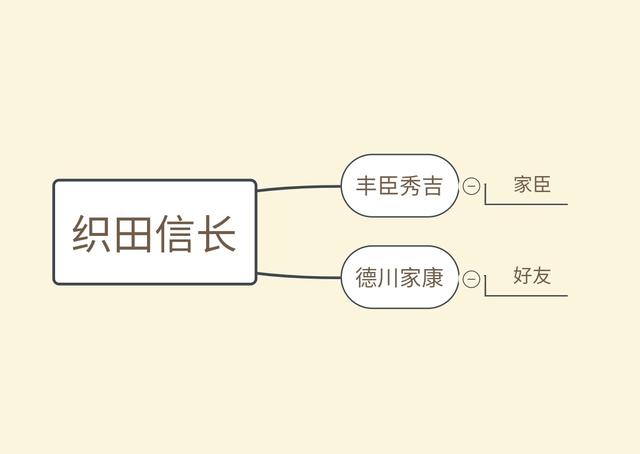 头条问答 织田信长死后 德川家康本来是最强大名 为何却臣服于丰臣秀吉 亮月花郎的回答 0赞
