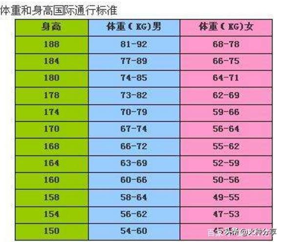 bmi标准体重对照表图片