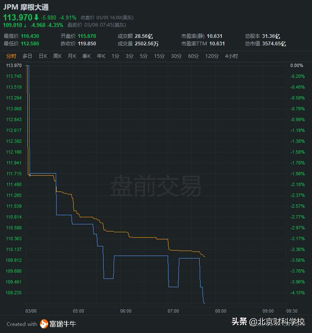 狗民团购预告:疫情期间大家都做什么兼职？